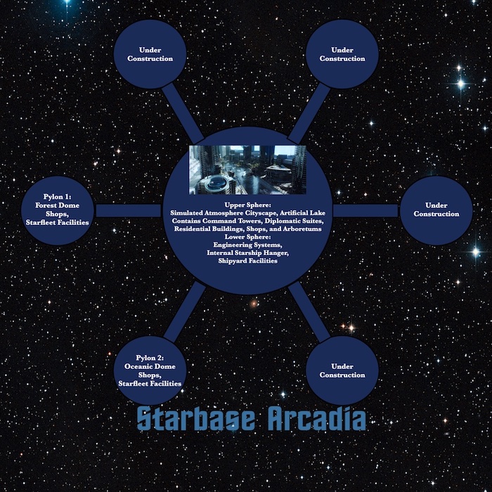 Starbase Arcadia